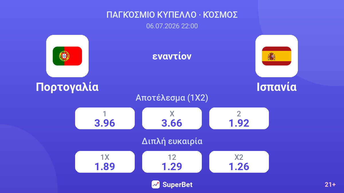 Πορτογαλία - Ισπανία — αποδόσεις