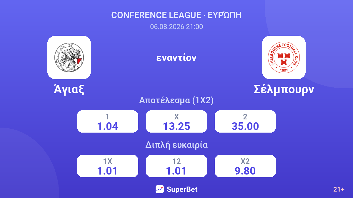 Άγιαξ - Σέλμπουρν — αποδόσεις