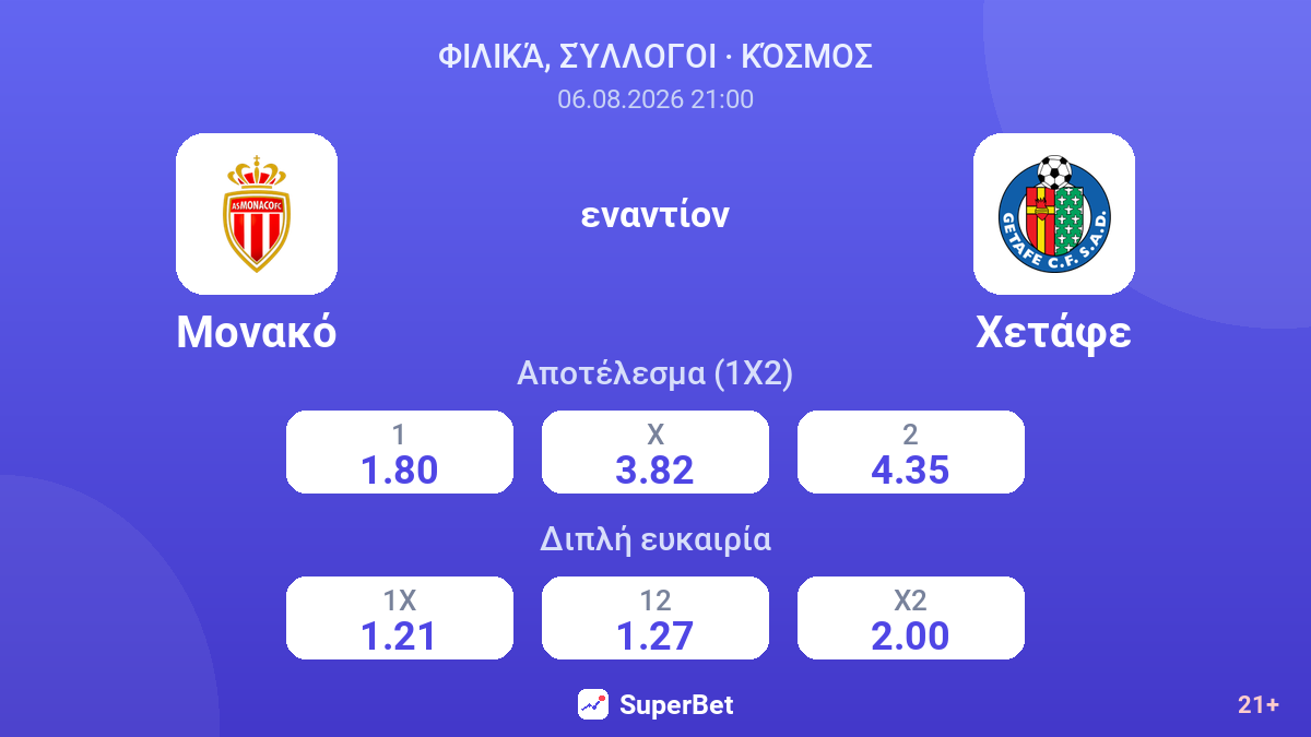 Μονακό - Χετάφε — αποδόσεις