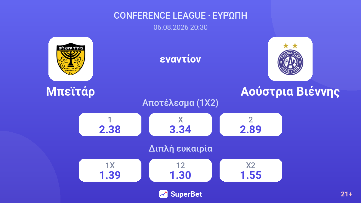 Μπεϊτάρ - Αούστρια Βιέννης — αποδόσεις