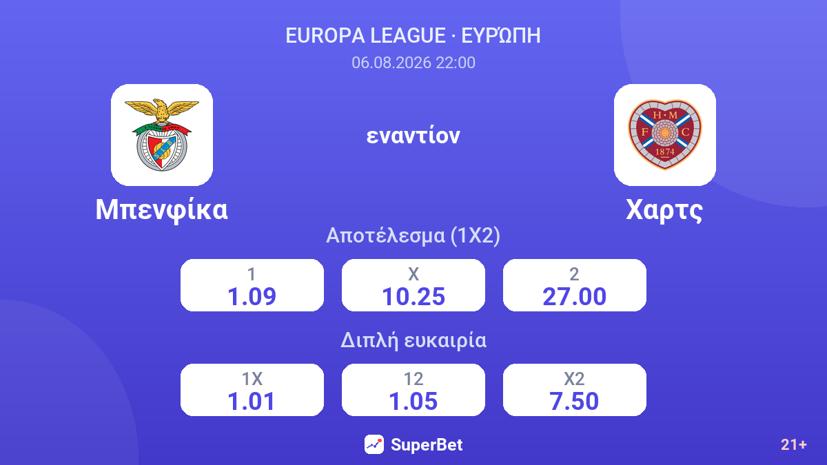 Μπενφίκα - Χαρτς — αποδόσεις