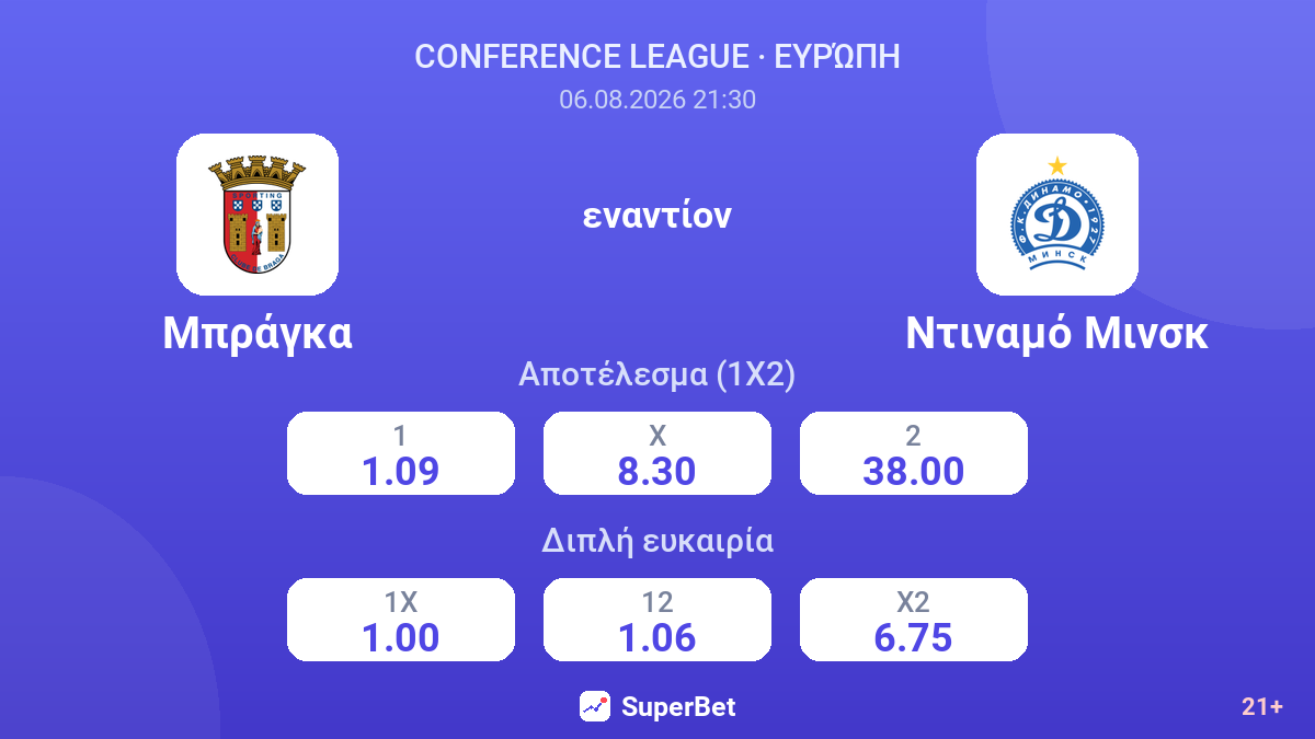 Μπράγκα - Ντιναμό Μινσκ — αποδόσεις