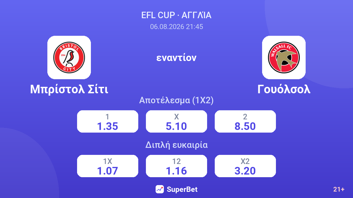 Μπρίστολ Σίτι - Γουόλσολ — αποδόσεις