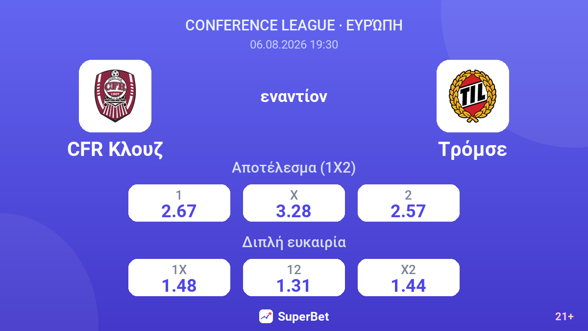 CFR Κλουζ - Τρόμσε — αποδόσεις