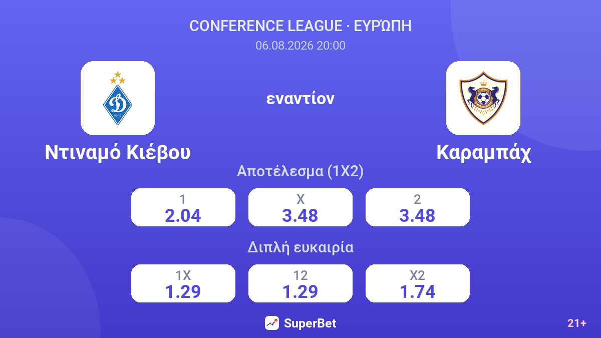 Ντιναμό Κιέβου - Καραμπάχ — αποδόσεις