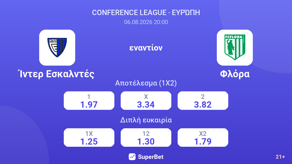 Ίντερ Εσκαλντές - Φλόρα — αποδόσεις