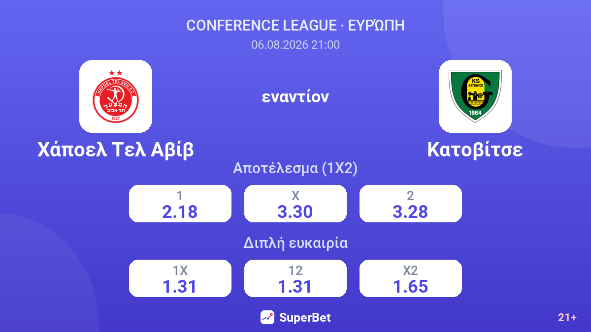 Χάποελ Τελ Αβίβ - Κατοβίτσε — αποδόσεις