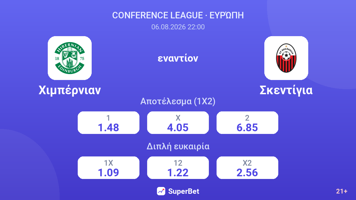 Χιμπέρνιαν - Σκεντίγια — αποδόσεις