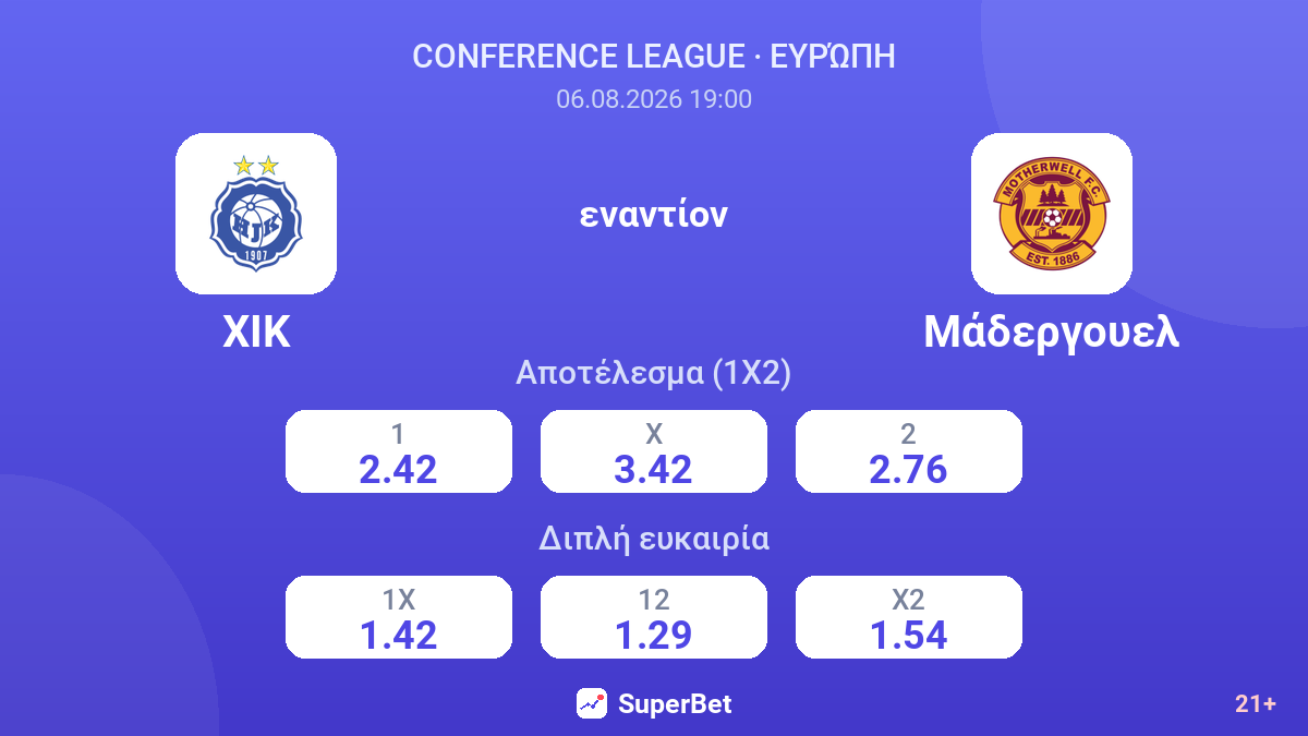ΧΙΚ - Μάδεργουελ — αποδόσεις