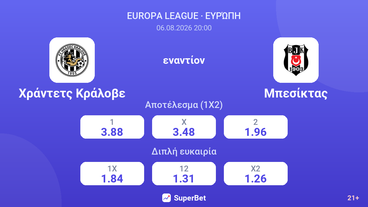 Χράντετς Κράλοβε - Μπεσίκτας — αποδόσεις