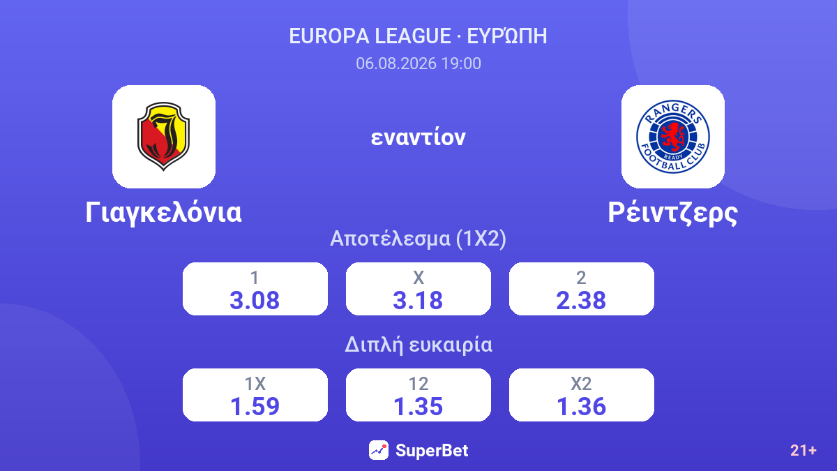 Γιαγκελόνια - Ρέιντζερς — αποδόσεις