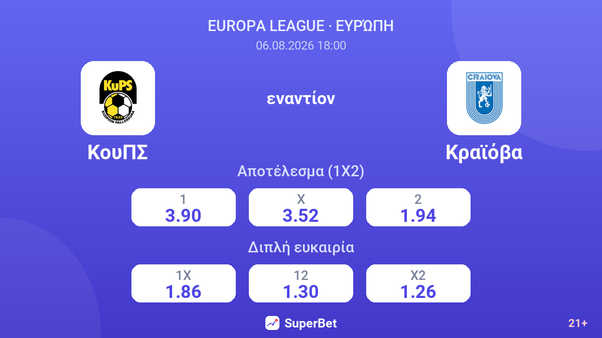 ΚουΠΣ - Κραϊόβα — αποδόσεις