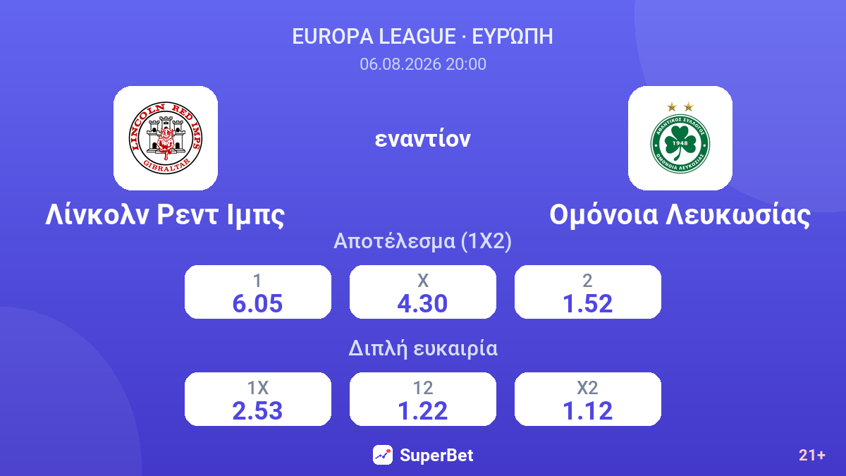 Λίνκολν Ρεντ Ιμπς - Ομόνοια Λευκωσίας — αποδόσεις