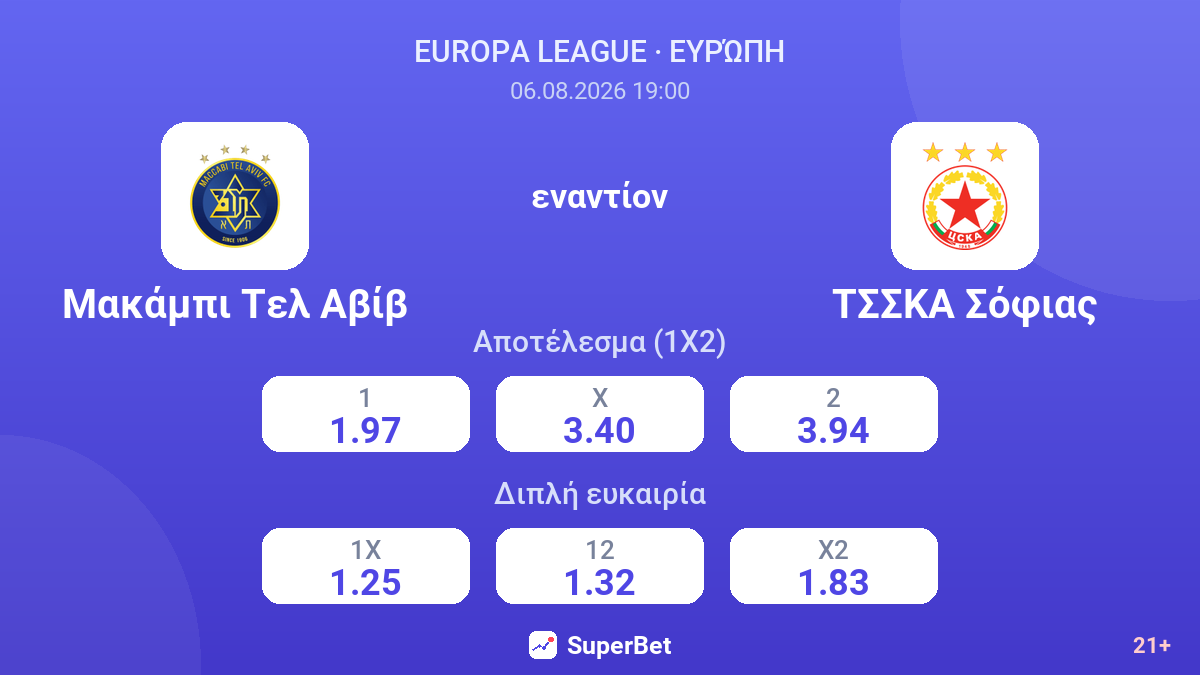 Μακάμπι Τελ Αβίβ - ΤΣΣΚΑ Σόφιας — αποδόσεις