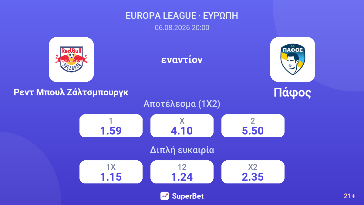 Ρεντ Μπουλ Ζάλτσμπουργκ - Πάφος — αποδόσεις