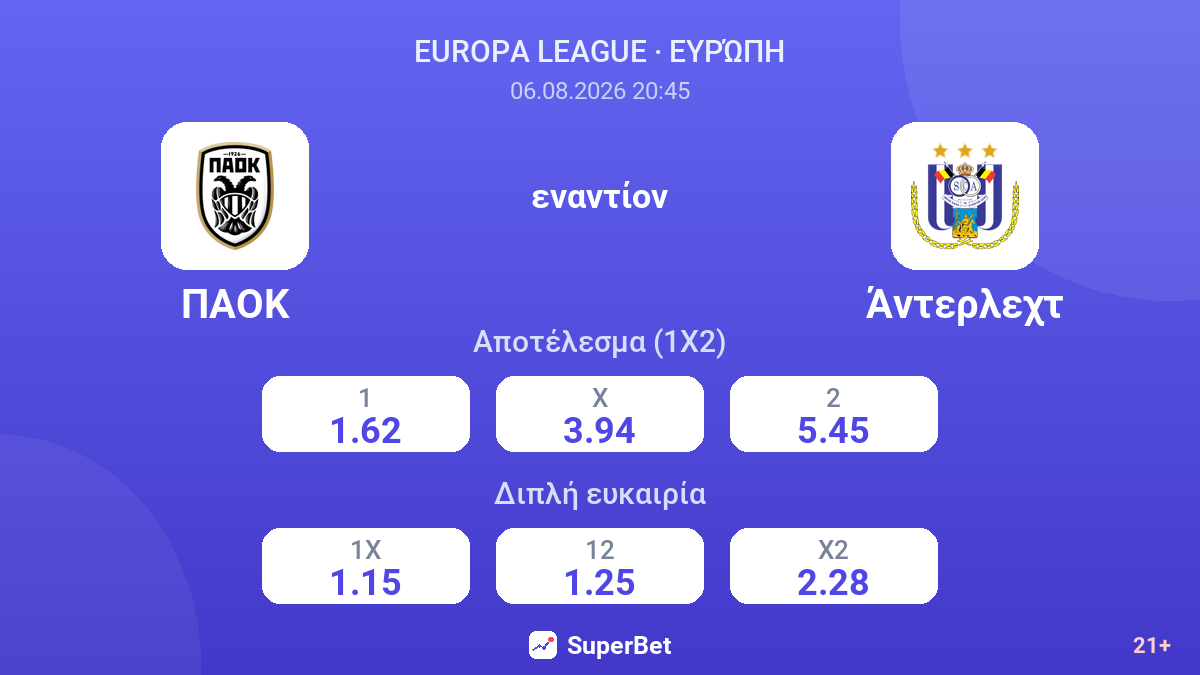 ΠΑΟΚ - Άντερλεχτ — αποδόσεις