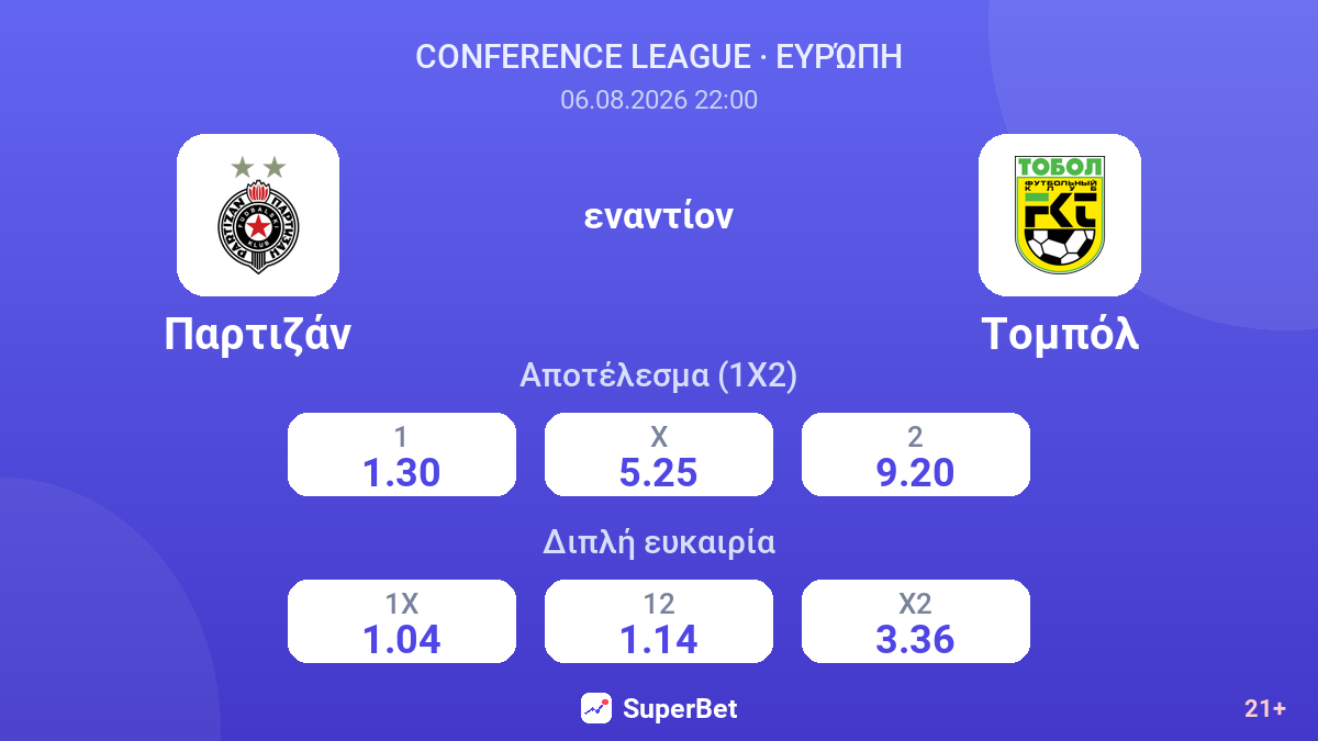 Παρτιζάν - Τομπόλ — αποδόσεις
