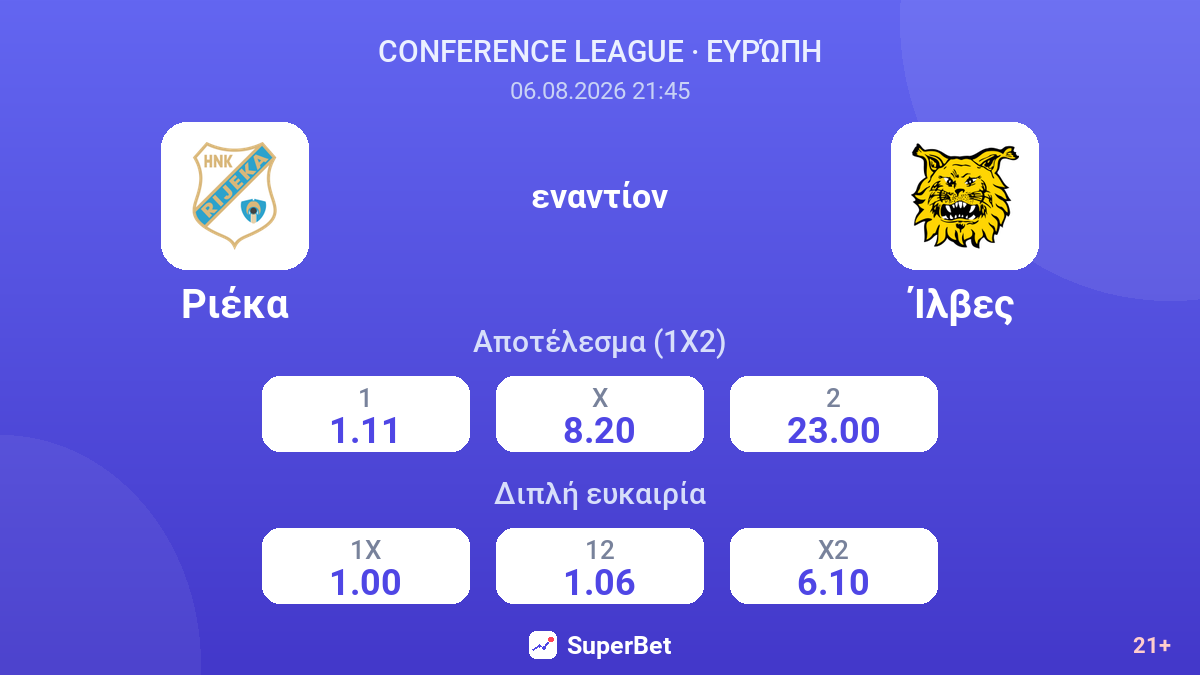 Ριέκα - Ίλβες — αποδόσεις