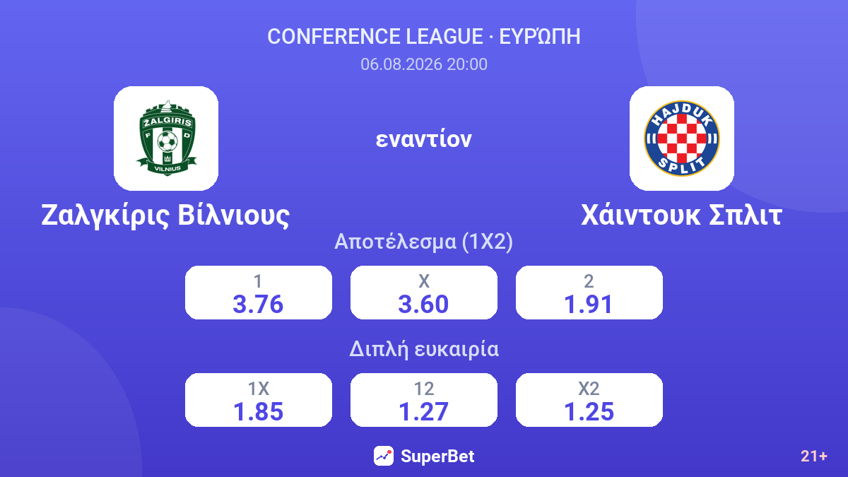 Ζαλγκίρις Βίλνιους - Χάιντουκ Σπλιτ — αποδόσεις