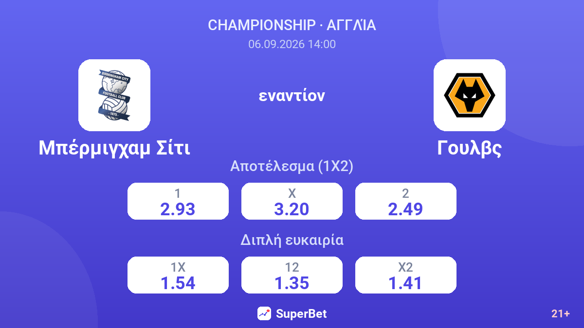 Μπέρμιγχαμ Σίτι - Γουλβς — αποδόσεις