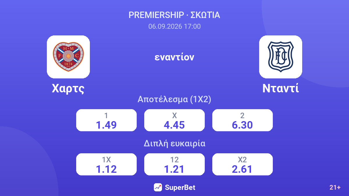 Χαρτς - Νταντί — αποδόσεις