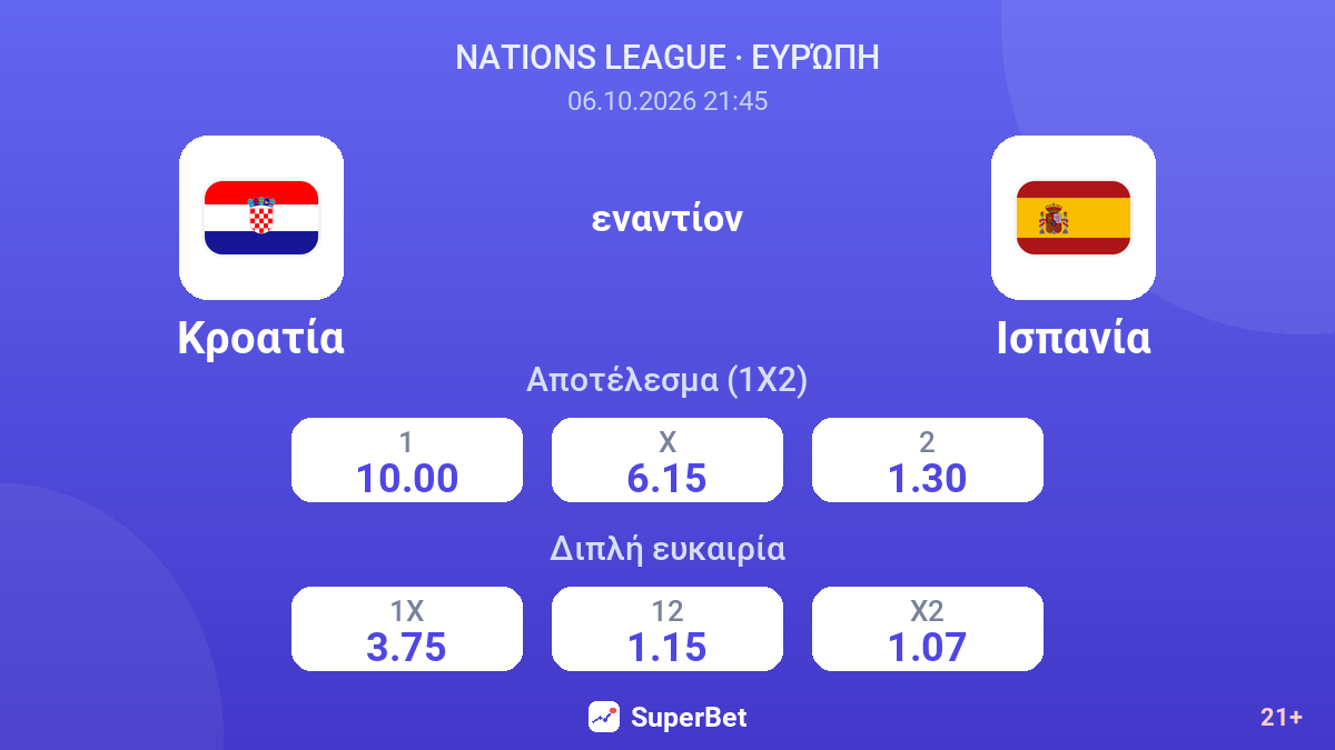 Κροατία - Ισπανία — αποδόσεις