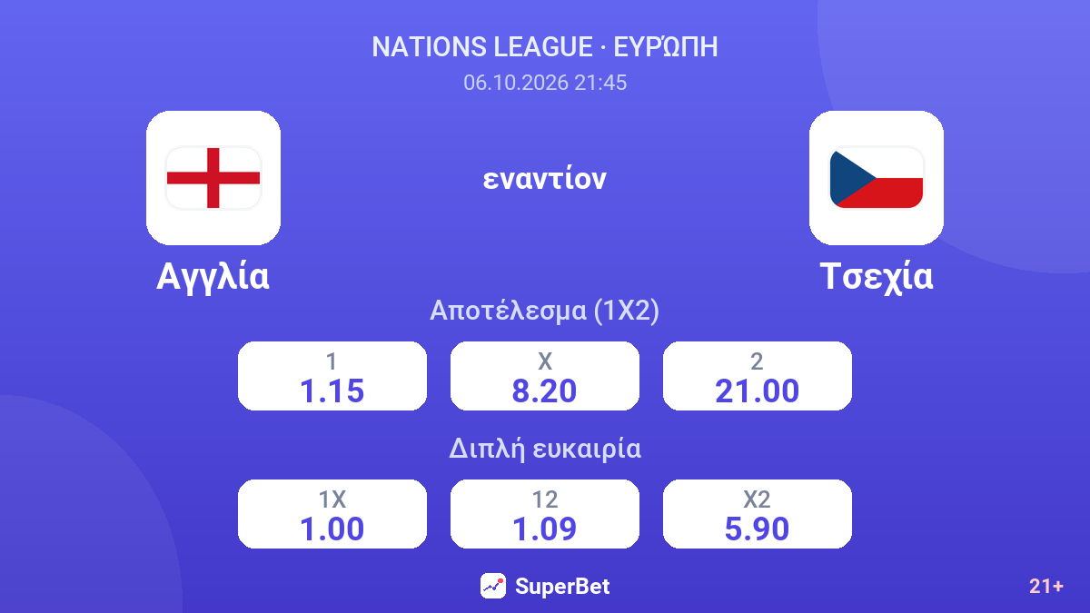 Αγγλία - Τσεχία — αποδόσεις