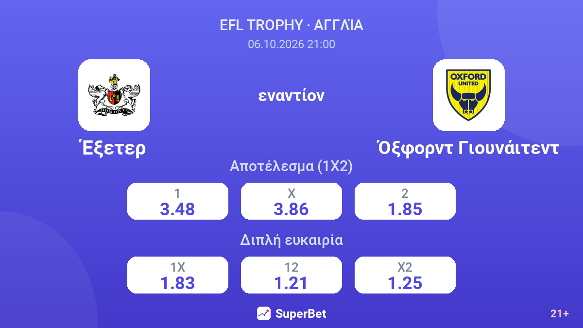 Έξετερ - Όξφορντ Γιουνάιτεντ — αποδόσεις