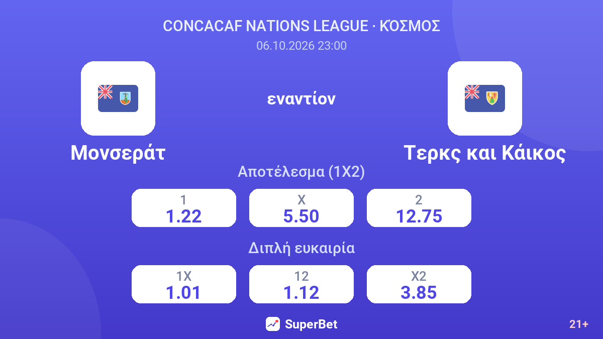 Μονσεράτ - Τερκς και Κάικος — αποδόσεις