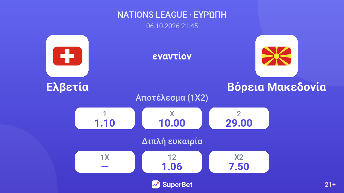 Ελβετία - Βόρεια Μακεδονία — αποδόσεις