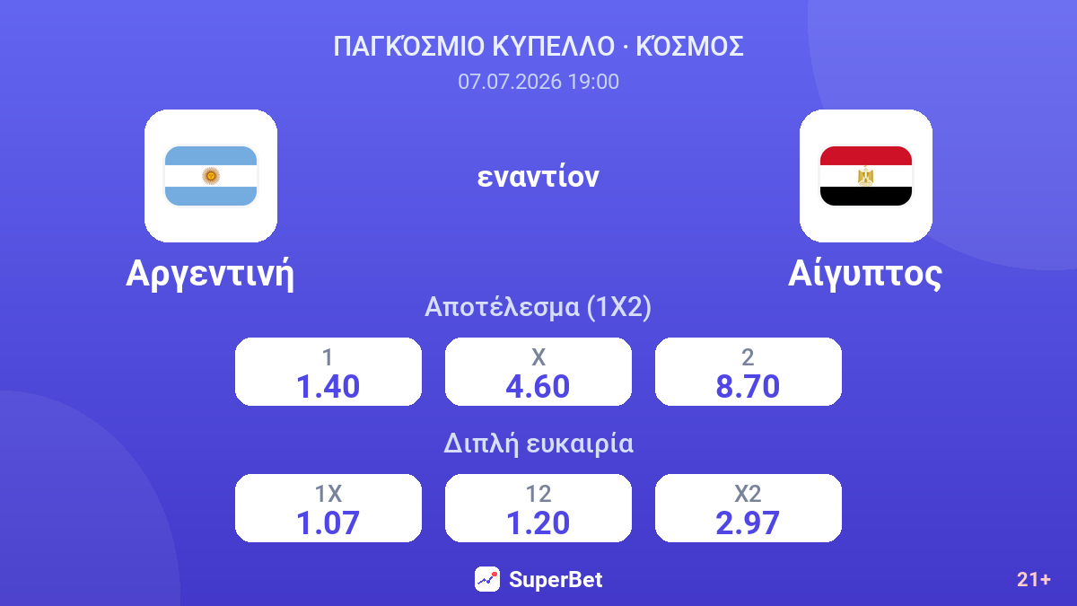 Αργεντινή - Αίγυπτος — αποδόσεις