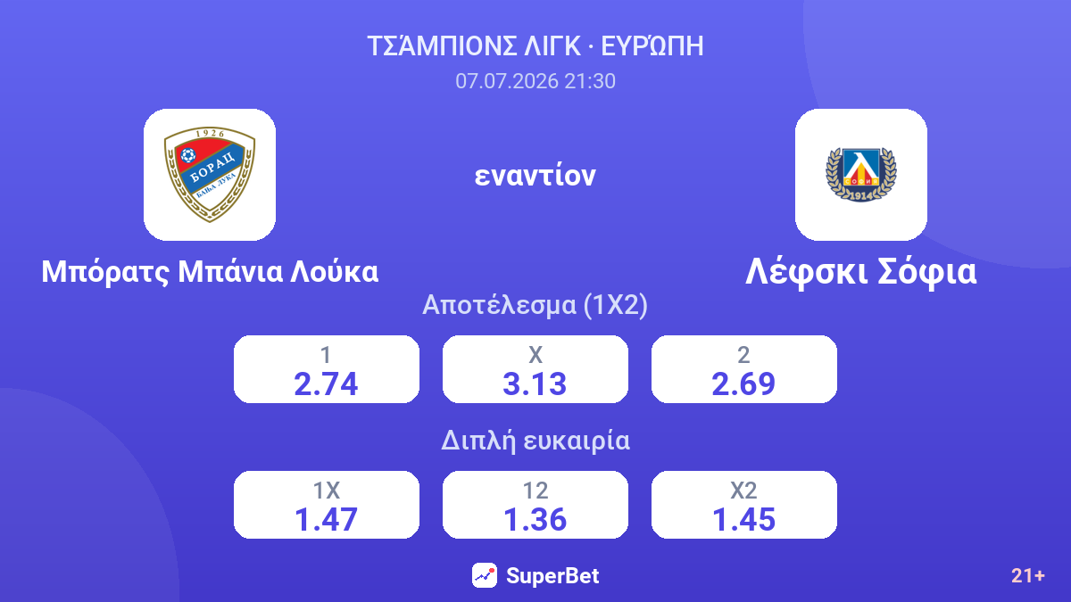 Μπόρατς Μπάνια Λούκα - Λέφσκι Σόφια — αποδόσεις