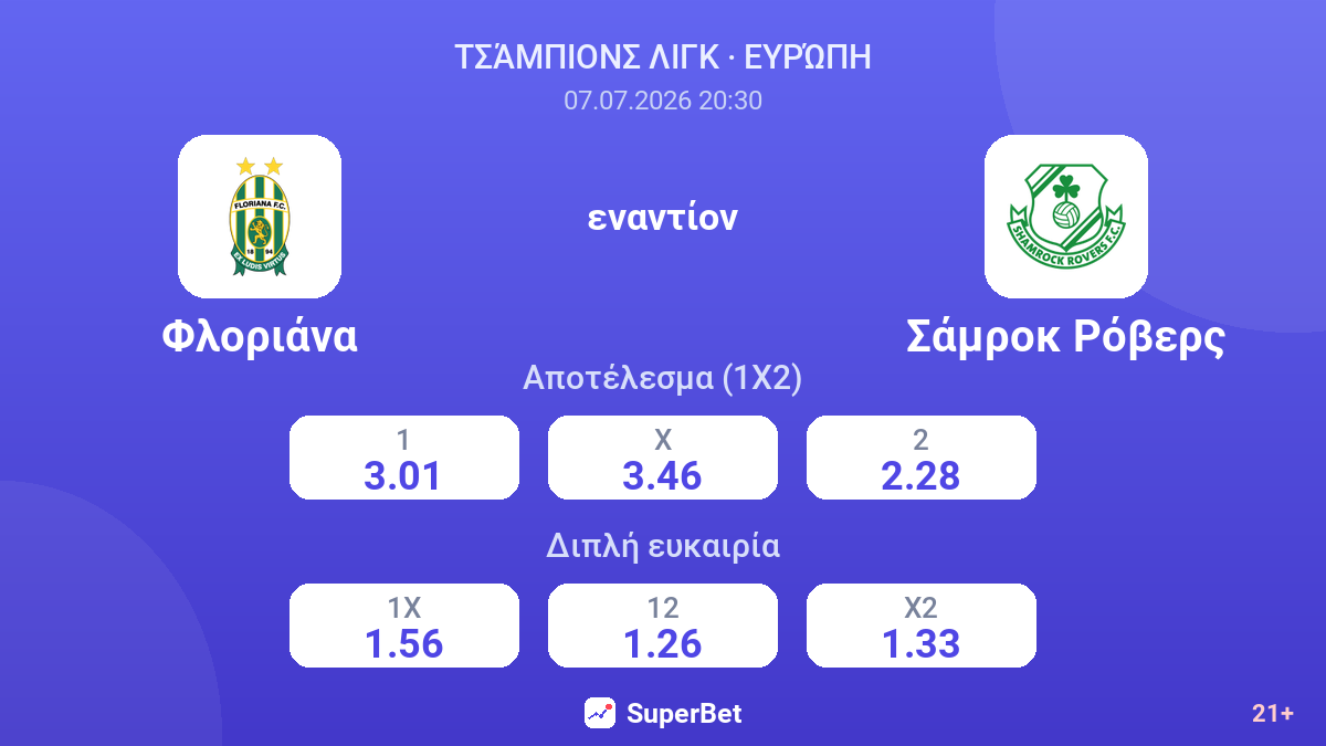 Φλοριάνα - Σάμροκ Ρόβερς — αποδόσεις