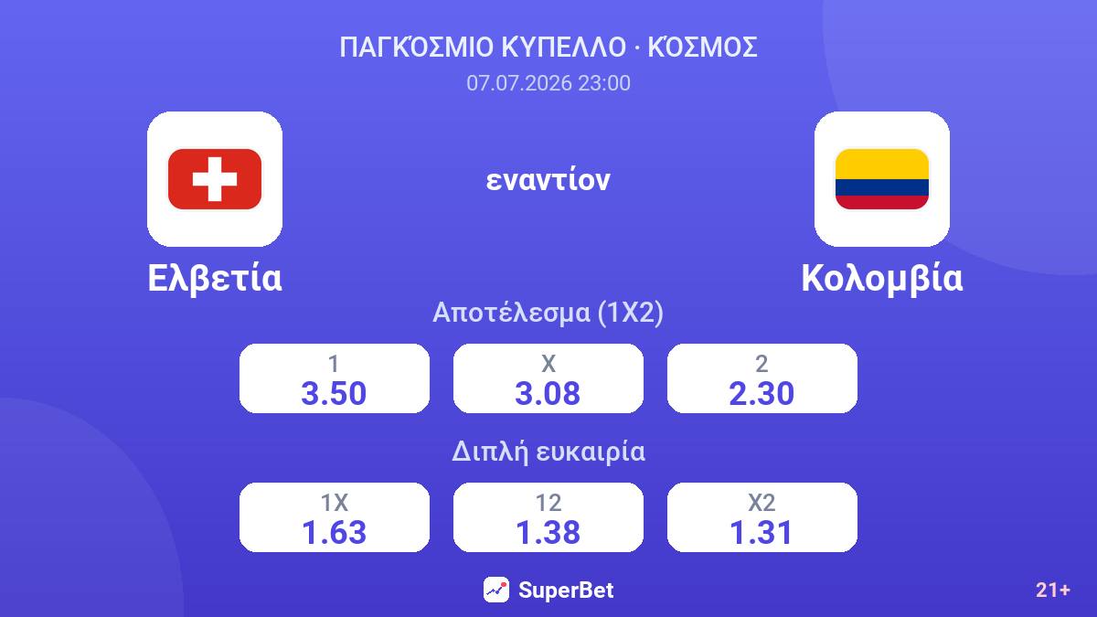 Ελβετία - Κολομβία — αποδόσεις