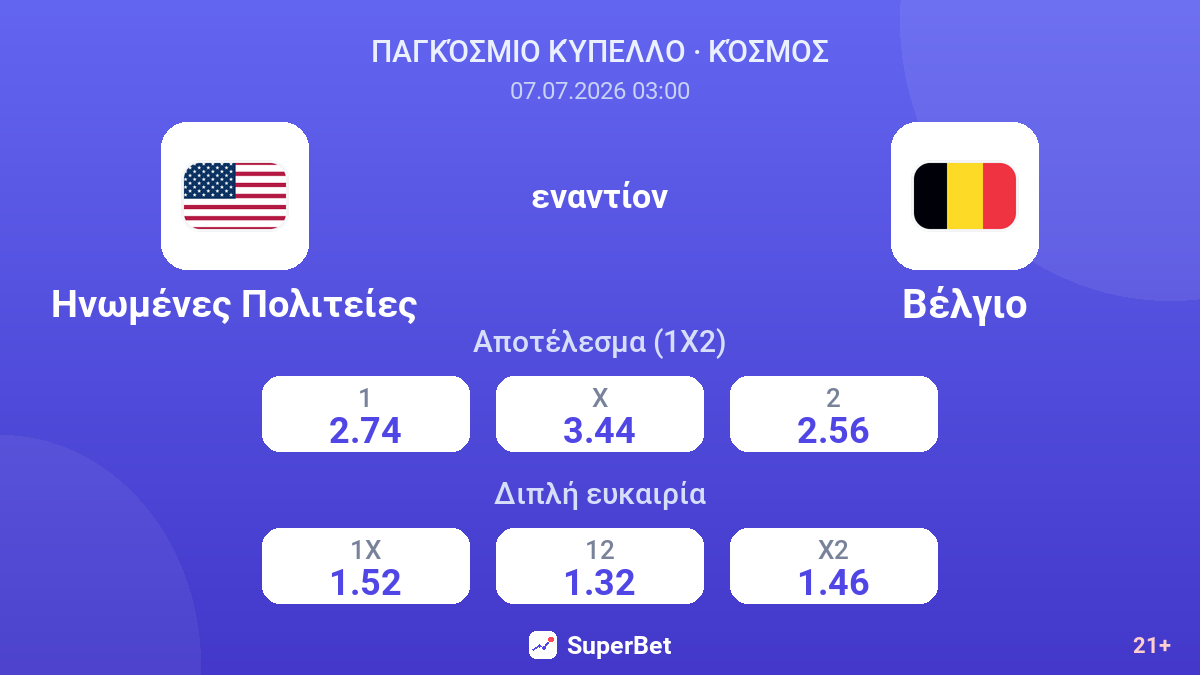 Ηνωμένες Πολιτείες - Βέλγιο — αποδόσεις