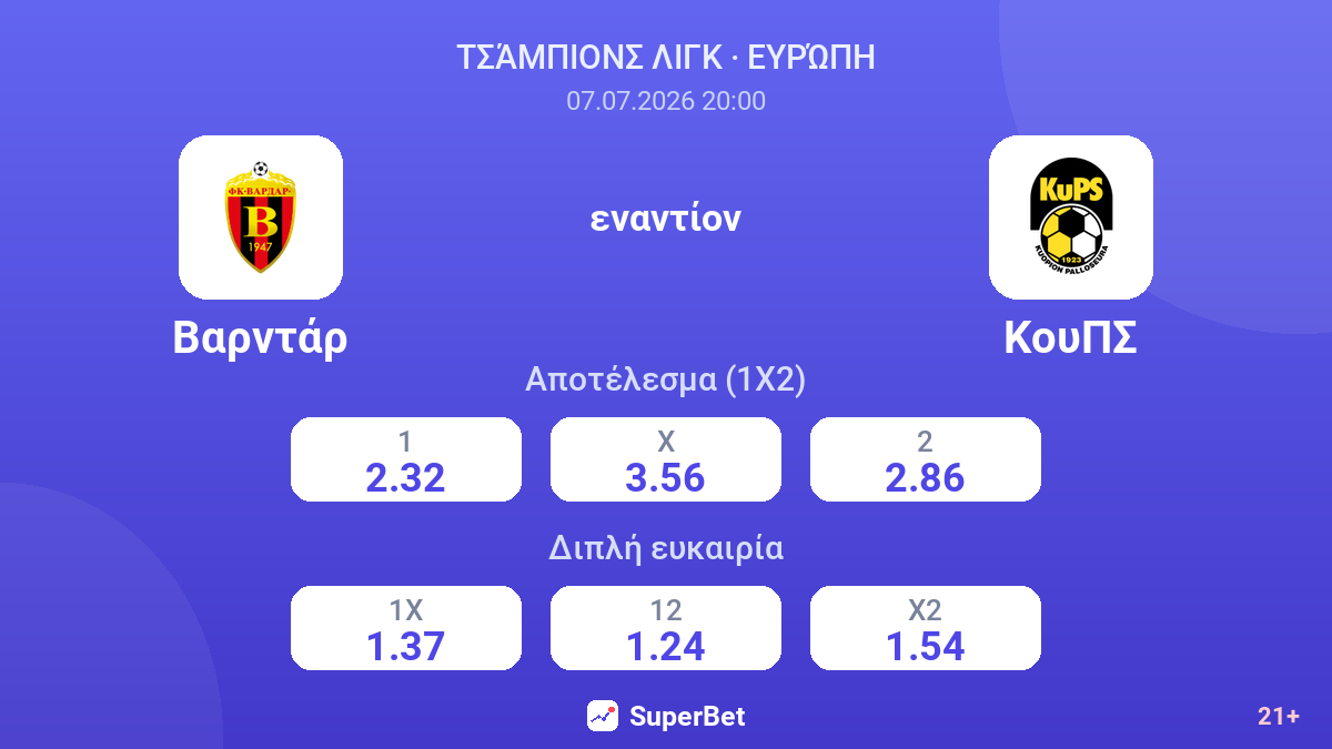 Βαρντάρ - ΚουΠΣ — αποδόσεις