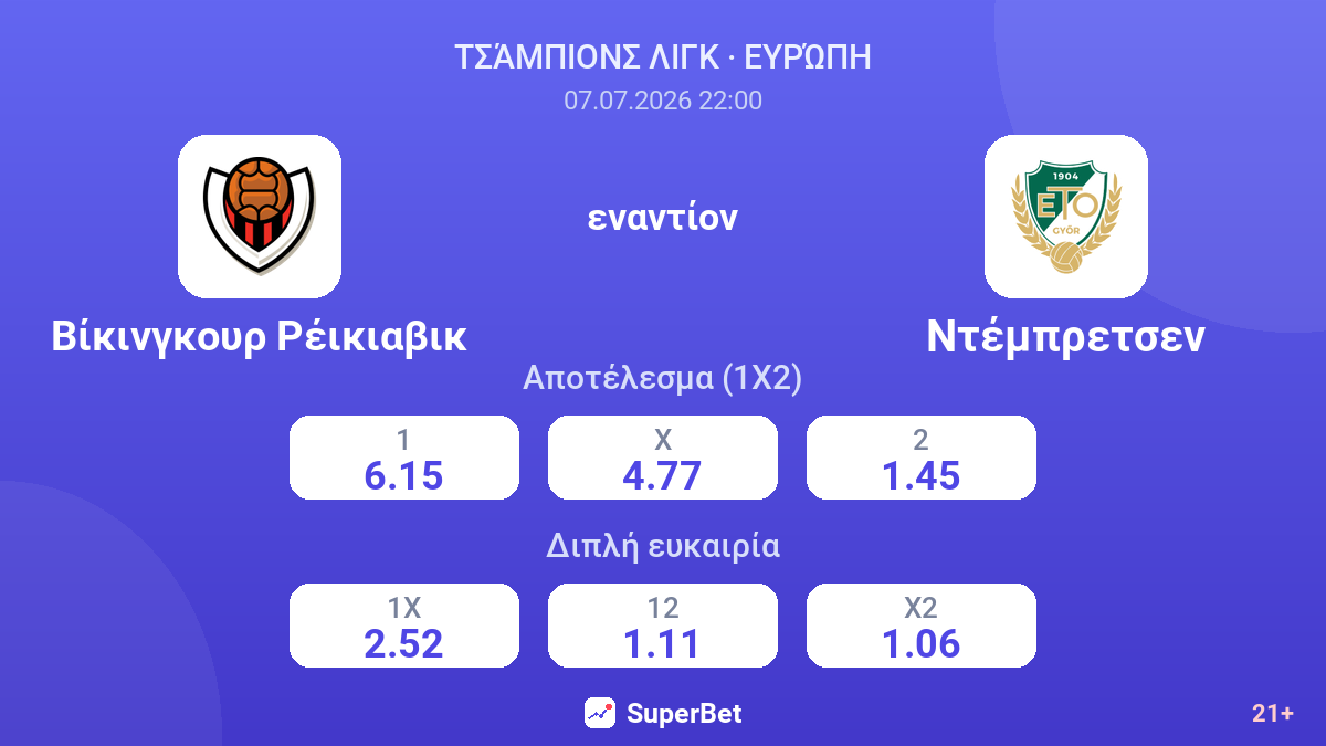 Βίκινγκουρ Ρέικιαβικ - Ντέμπρετσεν — αποδόσεις