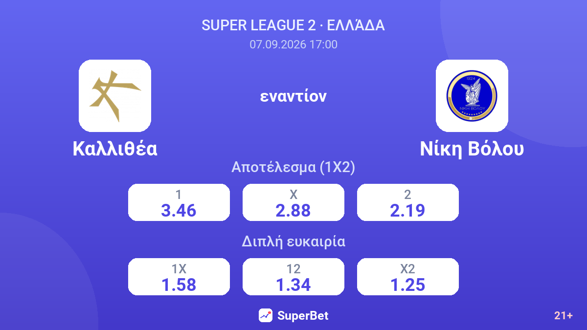 Καλλιθέα - Νίκη Βόλου — αποδόσεις