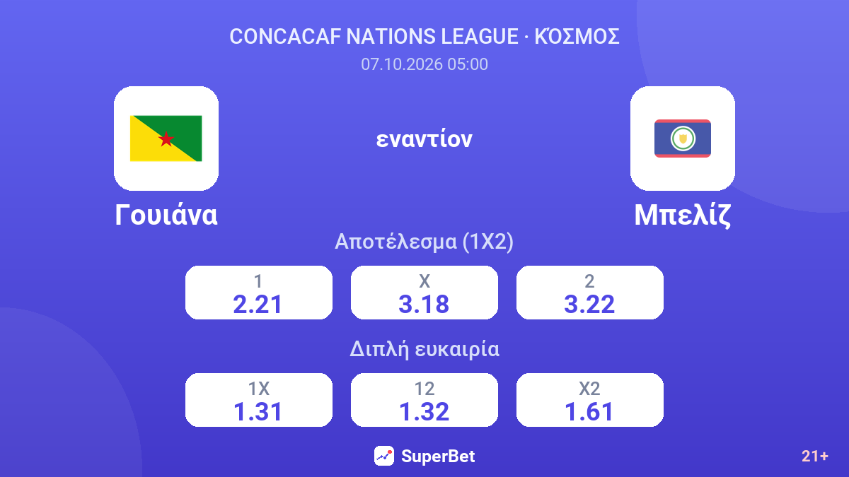 Γουιάνα - Μπελίζ — αποδόσεις