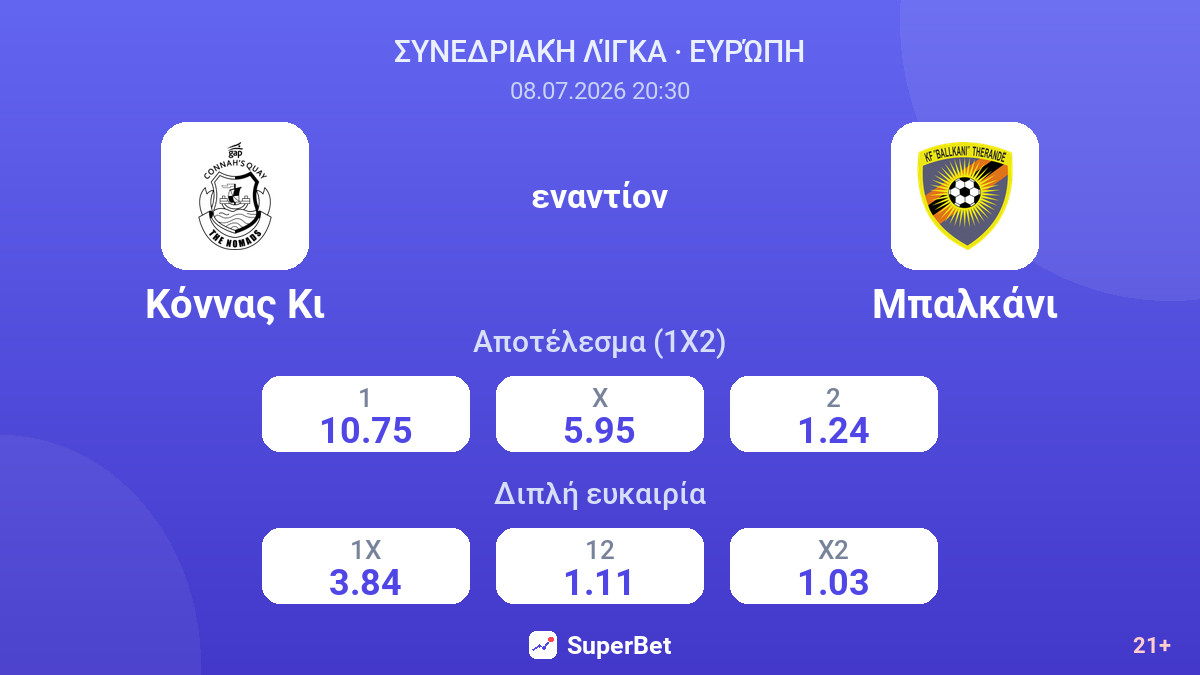 Κόννας Κι - Μπαλκάνι — αποδόσεις