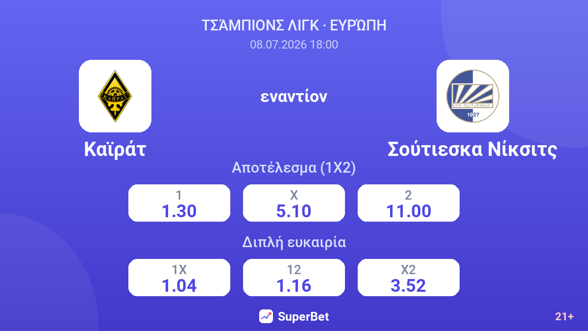 Καϊράτ - Σούτιεσκα Νίκσιτς — αποδόσεις