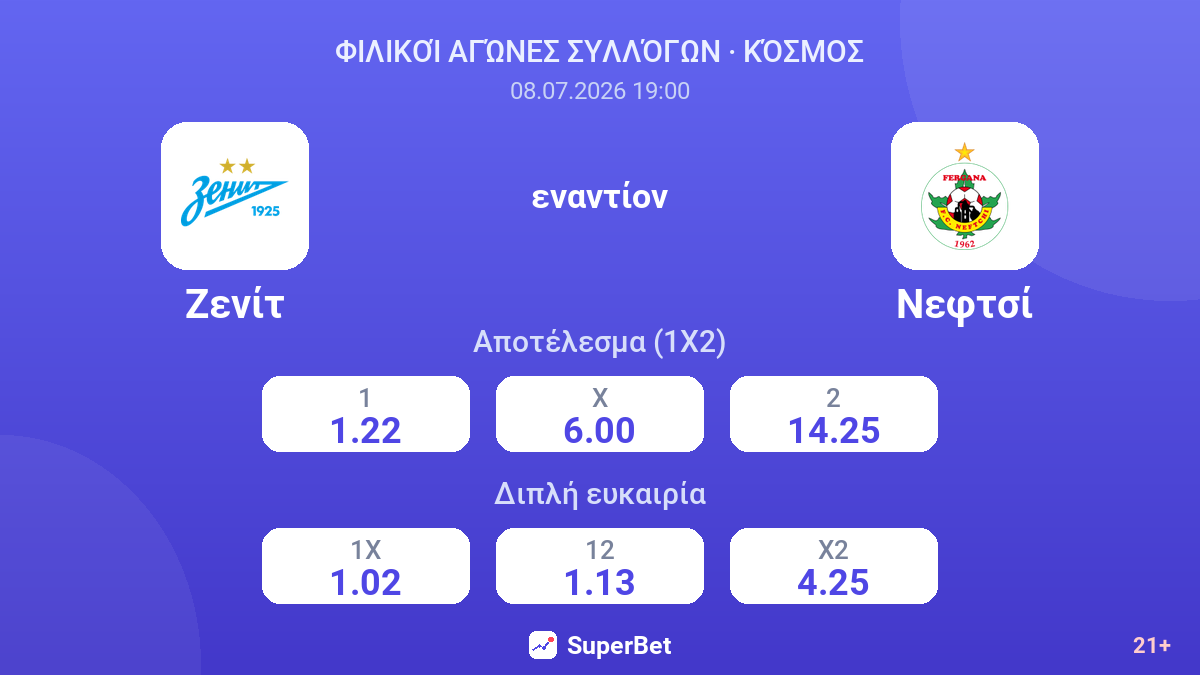 Ζενίτ - Νεφτσί — αποδόσεις