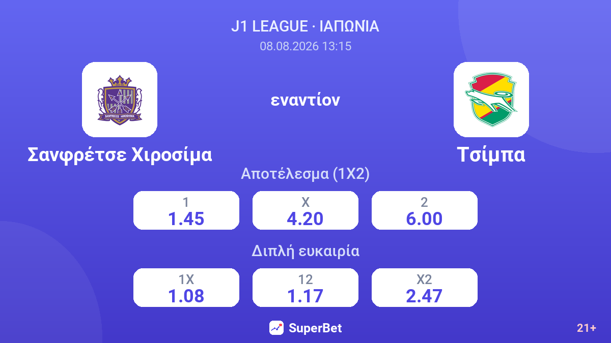 Σανφρέτσε Χιροσίμα - Τζεφ Γιουνάιτεντ — αποδόσεις