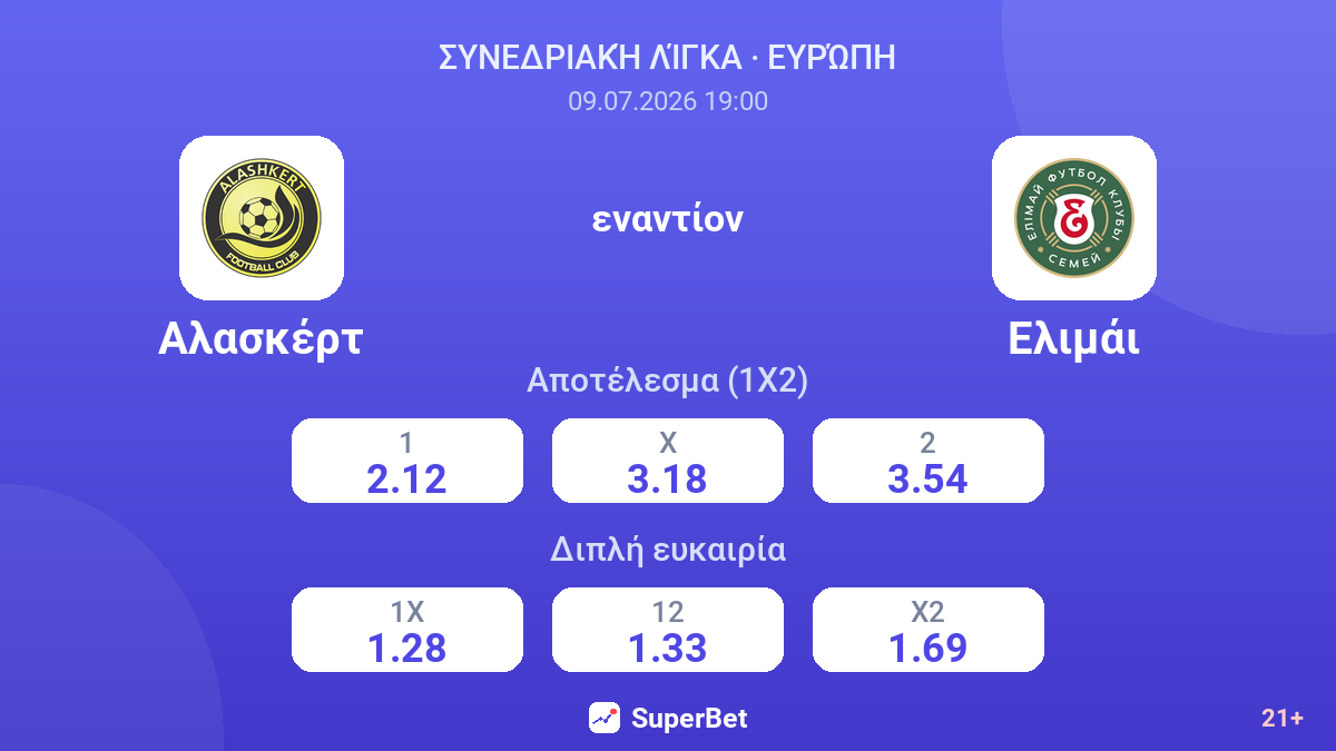 Αλασκέρτ - Ελιμάι — αποδόσεις