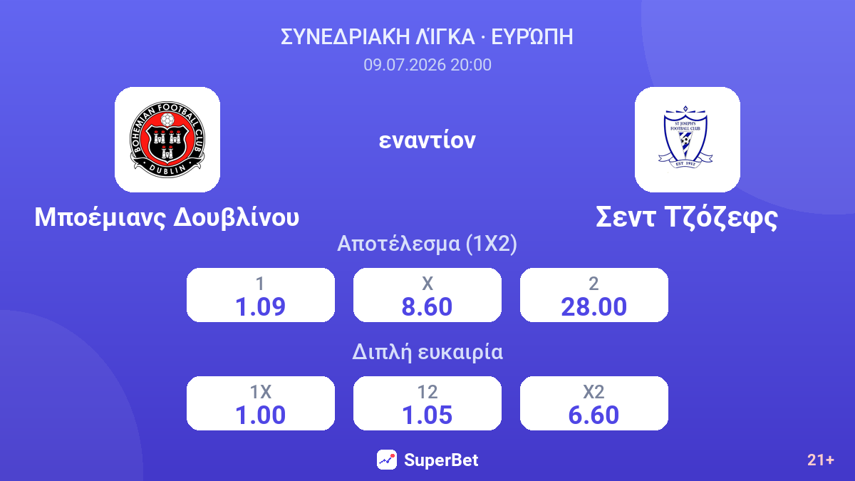 Μποέμιανς Δουβλίνου - Σεντ Τζόζεφς — αποδόσεις