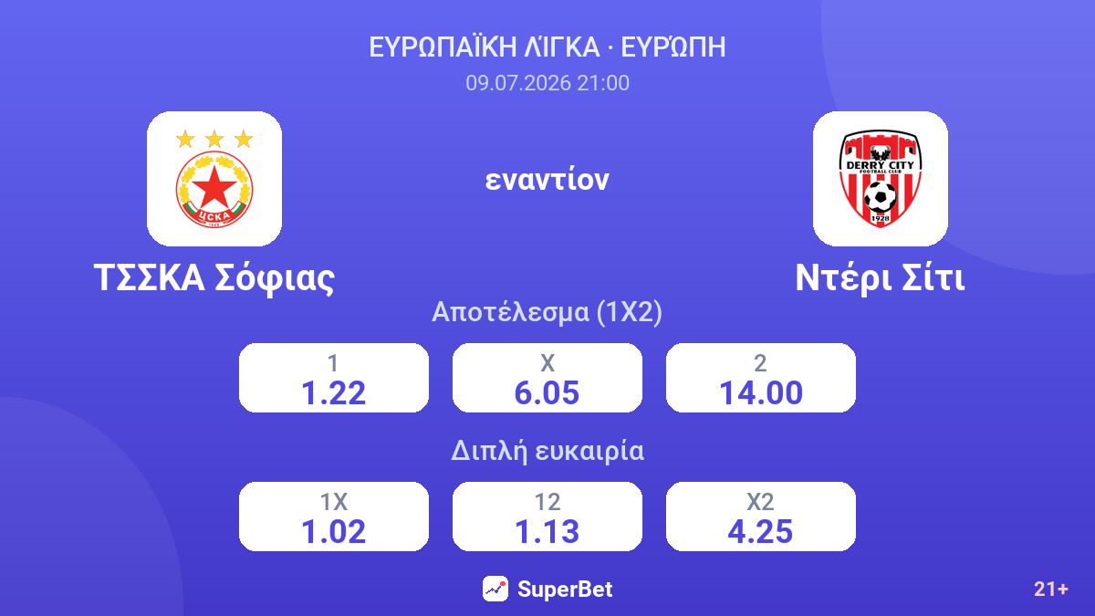 ΤΣΣΚΑ Σόφιας - Ντέρι Σίτι — αποδόσεις