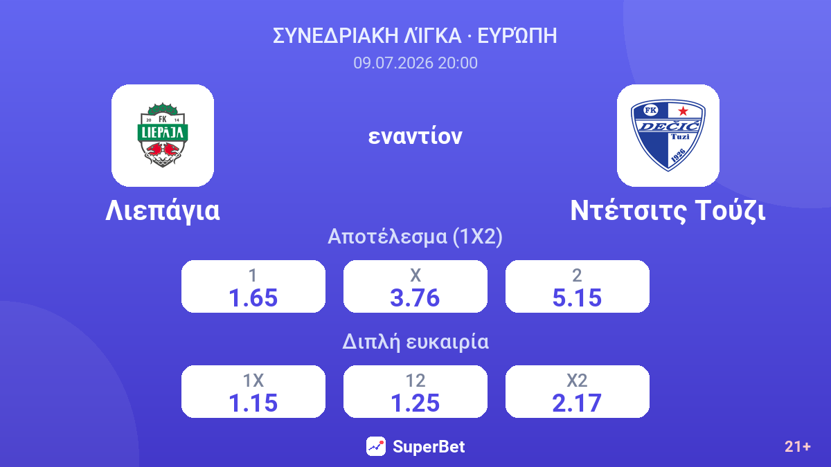 Λιεπάγια - Ντέτσιτς Τούζι — αποδόσεις