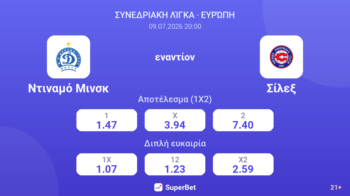 Ντιναμό Μινσκ - Σίλεξ — αποδόσεις