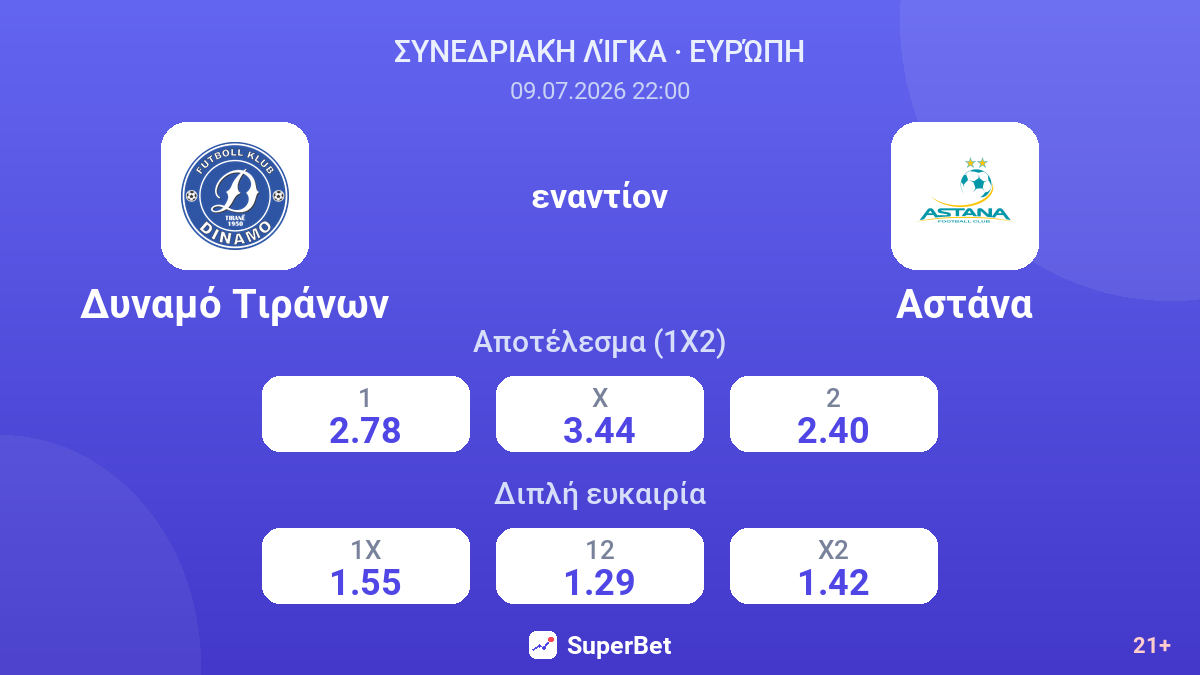 Ντιναμό Σίτι - Αστάνα — αποδόσεις