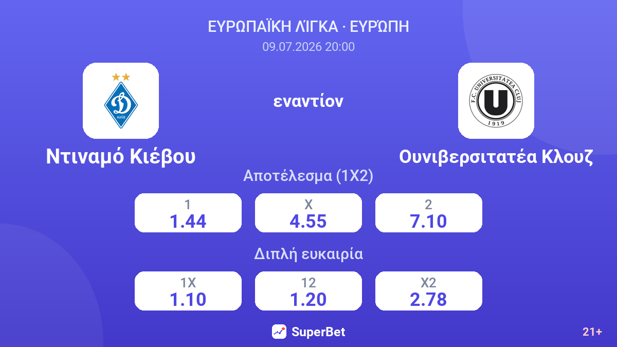 Ντιναμό Κιέβου - Ουνιβερσιτατέα Κλουζ — αποδόσεις